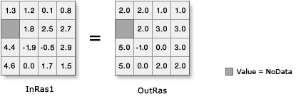 Round Up illustration Round Up illustration