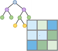 Train Random Trees Regression Model